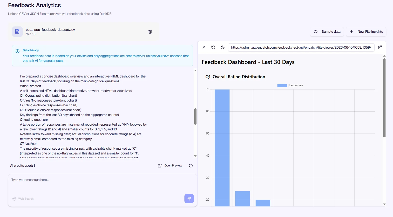 Feedback Analytics — generated dashboard preview with KPIs and charts