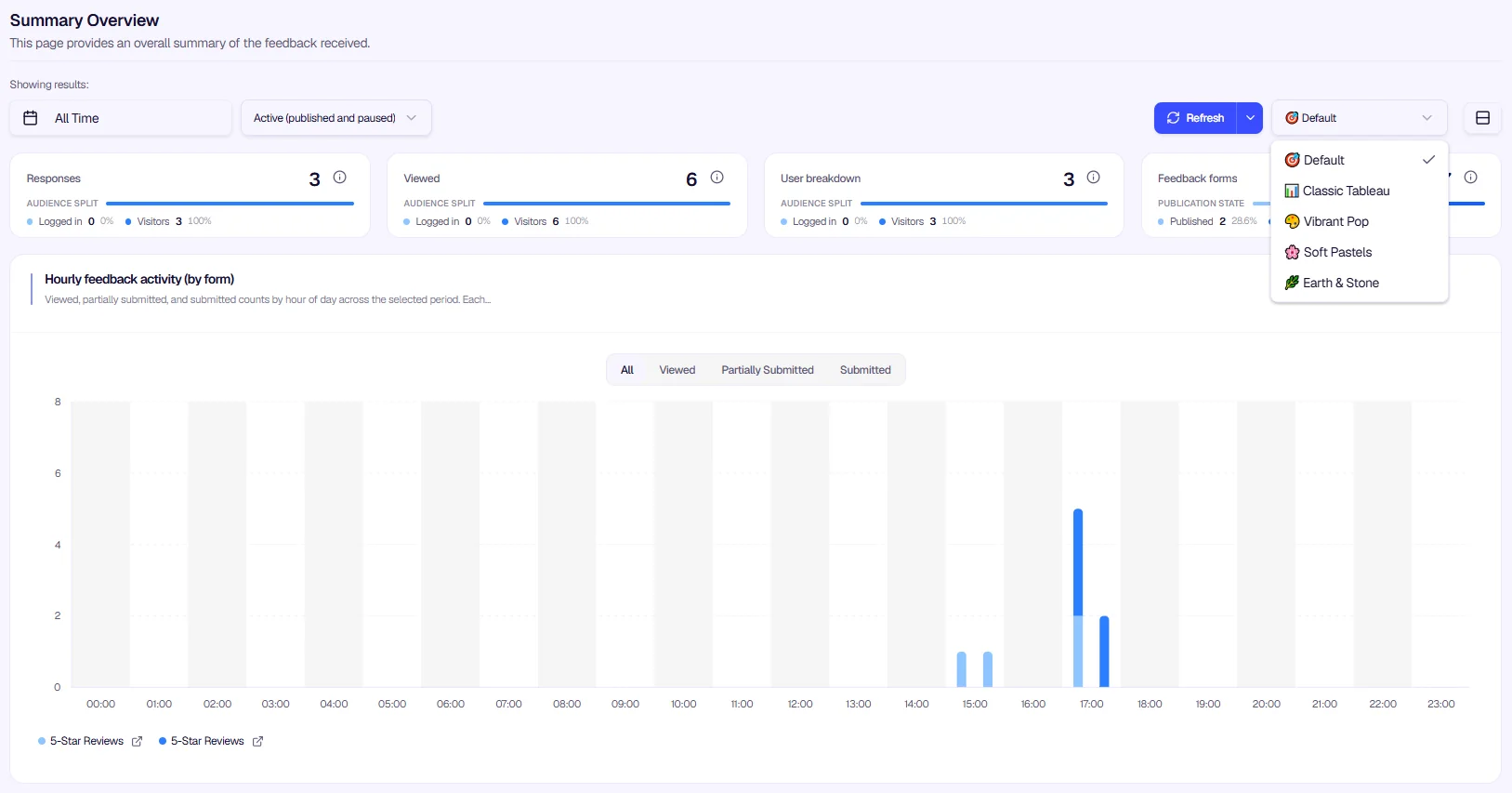 Summary Overview - Chart theme selector dropdown